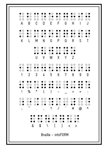Orach Braille ASCII